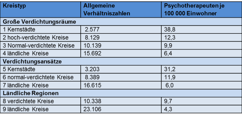 Tabelle 1