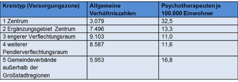 Tabelle 2